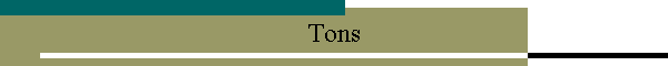 Tons